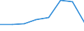 Anzahl / Vorsätzliche Tötung / Deutschland (bis 1990 früheres Gebiet der BRD)