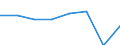 Metropolitan regions: Bruxelles / Brussel / Unit of measure: Number / International classification of crime for statistical purposes (ICCS): Assault