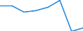 Metropolitan regions: Bruxelles / Brussel / Unit of measure: Number / International classification of crime for statistical purposes (ICCS): Theft