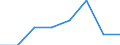 Metropolitan regions: Antwerpen / Unit of measure: Number / International classification of crime for statistical purposes (ICCS): Assault