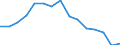 Metropolitan regions: Gent / Unit of measure: Number / International classification of crime for statistical purposes (ICCS): Burglary