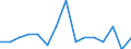 Metropolitan regions: Charleroi / Unit of measure: Number / International classification of crime for statistical purposes (ICCS): Intentional homicide