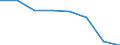 Metropolitan regions: Charleroi / Unit of measure: Number / International classification of crime for statistical purposes (ICCS): Theft