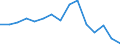 Metropolitan regions: Namur / Unit of measure: Number / International classification of crime for statistical purposes (ICCS): Robbery