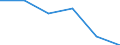 Metropolitan regions: Varna / Unit of measure: Number / International classification of crime for statistical purposes (ICCS): Theft