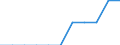 Maßeinheit: Quadratkilometer / Bodennutzung: Gesamtfläche / Metropolregionen: Belgien