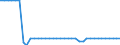 Maßeinheit: Quadratkilometer / Bodennutzung: Gesamtfläche / Metropolregionen: Sofia