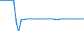 Maßeinheit: Quadratkilometer / Bodennutzung: Gesamtfläche / Metropolregionen: Burgas