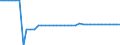 Unit of measure: Square kilometre / Land use: Total area / Metropolitan regions: Non-metropolitan regions in Bulgaria