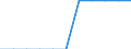 Unit of measure: Square kilometre / Land use: Total area / Metropolitan regions: Czechia