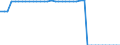 Unit of measure: Square kilometre / Land use: Total area / Metropolitan regions: Praha