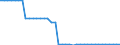 Maßeinheit: Quadratkilometer / Bodennutzung: Gesamtfläche / Metropolregionen: Ostrava