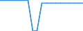 Maßeinheit: Quadratkilometer / Bodennutzung: Gesamtfläche / Metropolregionen: København