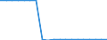 Maßeinheit: Quadratkilometer / Bodennutzung: Gesamtfläche / Metropolregionen: Århus