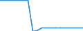 Unit of measure: Square kilometre / Land use: Total area / Metropolitan regions: Aalborg