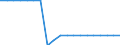 Maßeinheit: Quadratkilometer / Bodennutzung: Gesamtfläche / Metropolregionen: Nicht-Metropolregionen in Dänemark