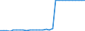 Maßeinheit: Quadratkilometer / Bodennutzung: Gesamtfläche / Metropolregionen: Berlin