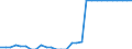 Unit of measure: Square kilometre / Land use: Total area / Metropolitan regions: Hamburg