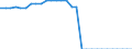 Unit of measure: Square kilometre / Land use: Total area / Metropolitan regions: München