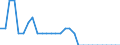 Maßeinheit: Quadratkilometer / Bodennutzung: Gesamtfläche / Metropolregionen: Frankfurt am Main