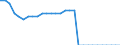 Maßeinheit: Quadratkilometer / Bodennutzung: Gesamtfläche / Metropolregionen: Stuttgart