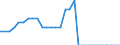 Unit of measure: Square kilometre / Land use: Total area / Metropolitan regions: Düsseldorf