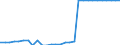 Maßeinheit: Quadratkilometer / Bodennutzung: Gesamtfläche / Metropolregionen: Bremen