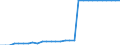 Maßeinheit: Quadratkilometer / Bodennutzung: Gesamtfläche / Metropolregionen: Hannover