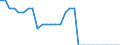 Unit of measure: Square kilometre / Land use: Total area / Metropolitan regions: Nürnberg