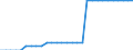 Unit of measure: Square kilometre / Land use: Total area / Metropolitan regions: Bielefeld