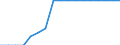 Maßeinheit: Quadratkilometer / Bodennutzung: Gesamtfläche / Metropolregionen: Magdeburg