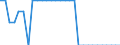 Unit of measure: Square kilometre / Land use: Total area / Metropolitan regions: Wiesbaden