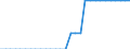 Maßeinheit: Quadratkilometer / Bodennutzung: Gesamtfläche / Metropolregionen: Darmstadt