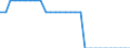 Unit of measure: Square kilometre / Land use: Total area / Metropolitan regions: Freiburg im Breisgau