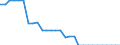 Maßeinheit: Quadratkilometer / Bodennutzung: Gesamtfläche / Metropolregionen: Regensburg