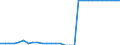 Maßeinheit: Quadratkilometer / Bodennutzung: Gesamtfläche / Metropolregionen: Erfurt