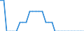 Maßeinheit: Quadratkilometer / Bodennutzung: Gesamtfläche / Metropolregionen: Augsburg