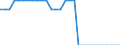 Unit of measure: Square kilometre / Land use: Total area / Metropolitan regions: Karlsruhe