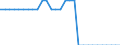 Maßeinheit: Quadratkilometer / Bodennutzung: Gesamtfläche / Metropolregionen: Mönchengladbach