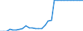 Maßeinheit: Quadratkilometer / Bodennutzung: Gesamtfläche / Metropolregionen: Ruhrgebiet