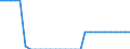 Unit of measure: Square kilometre / Land use: Total area / Metropolitan regions: Saarbrücken