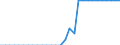 Maßeinheit: Quadratkilometer / Bodennutzung: Gesamtfläche / Metropolregionen: Koblenz