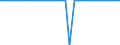 Maßeinheit: Quadratkilometer / Bodennutzung: Gesamtfläche / Metropolregionen: Kaiserslautern