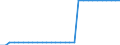 Maßeinheit: Quadratkilometer / Bodennutzung: Gesamtfläche / Metropolregionen: Iserlohn