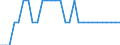 Maßeinheit: Quadratkilometer / Bodennutzung: Gesamtfläche / Metropolregionen: Flensburg