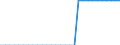 Unit of measure: Square kilometre / Land use: Total area / Metropolitan regions: Gießen