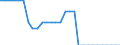 Maßeinheit: Quadratkilometer / Bodennutzung: Gesamtfläche / Metropolregionen: Aschaffenburg