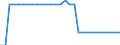 Maßeinheit: Quadratkilometer / Bodennutzung: Gesamtfläche / Metropolregionen: Rosenheim