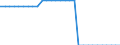 Maßeinheit: Quadratkilometer / Bodennutzung: Gesamtfläche / Metropolregionen: Offenburg