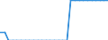 Maßeinheit: Quadratkilometer / Bodennutzung: Gesamtfläche / Metropolregionen: Wetzlar